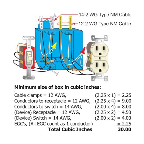 8 cu in electrical box|Box Fill Calculator.